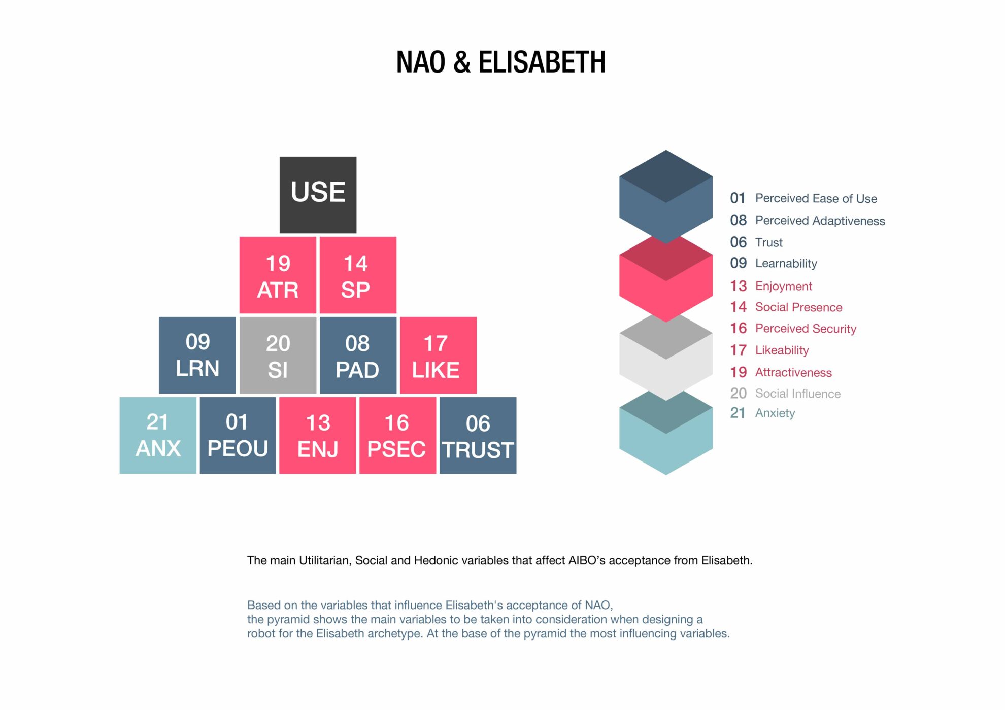 Elisabeth+NAO variables