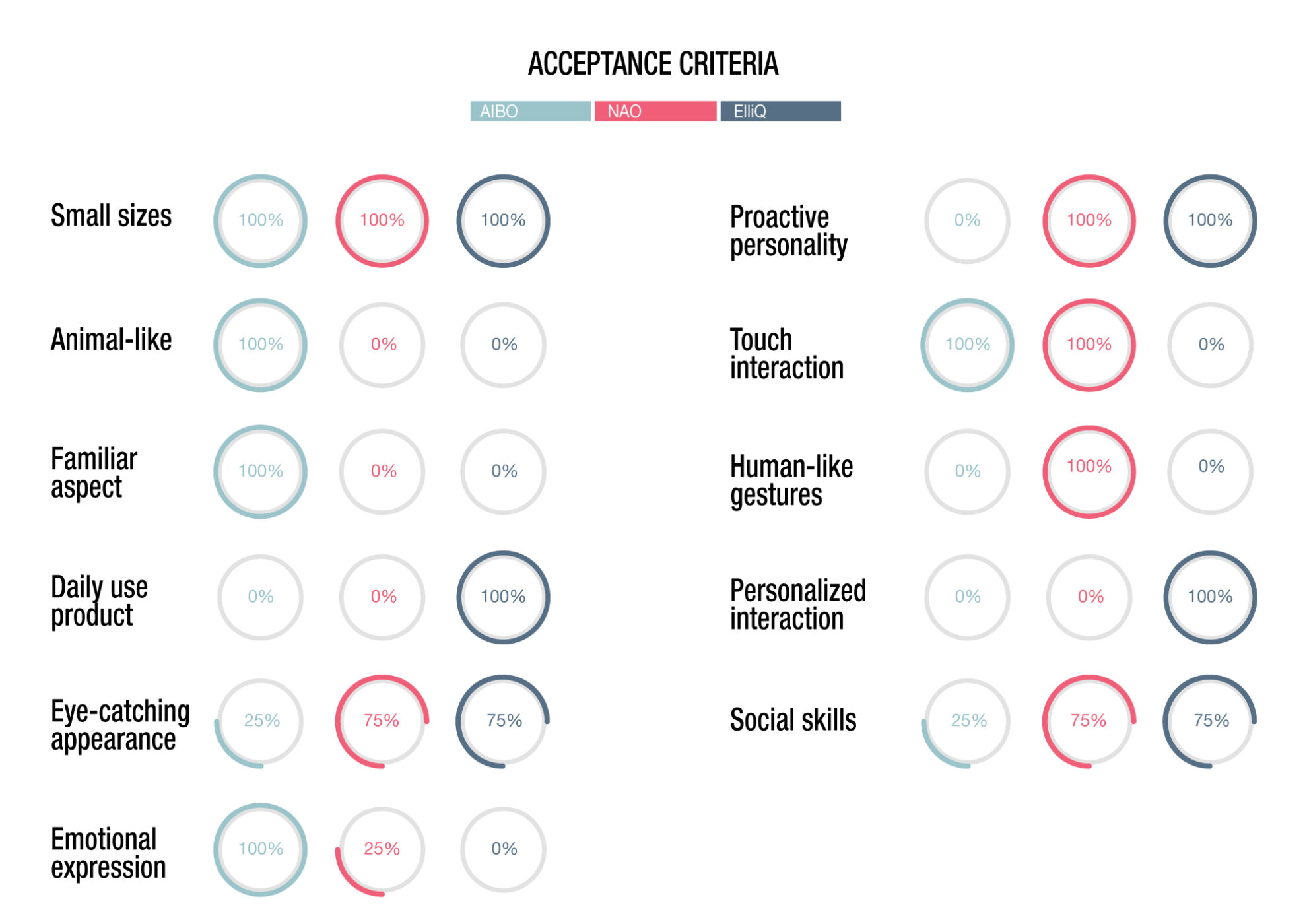 acceptance-criteria-compare-elisabeth