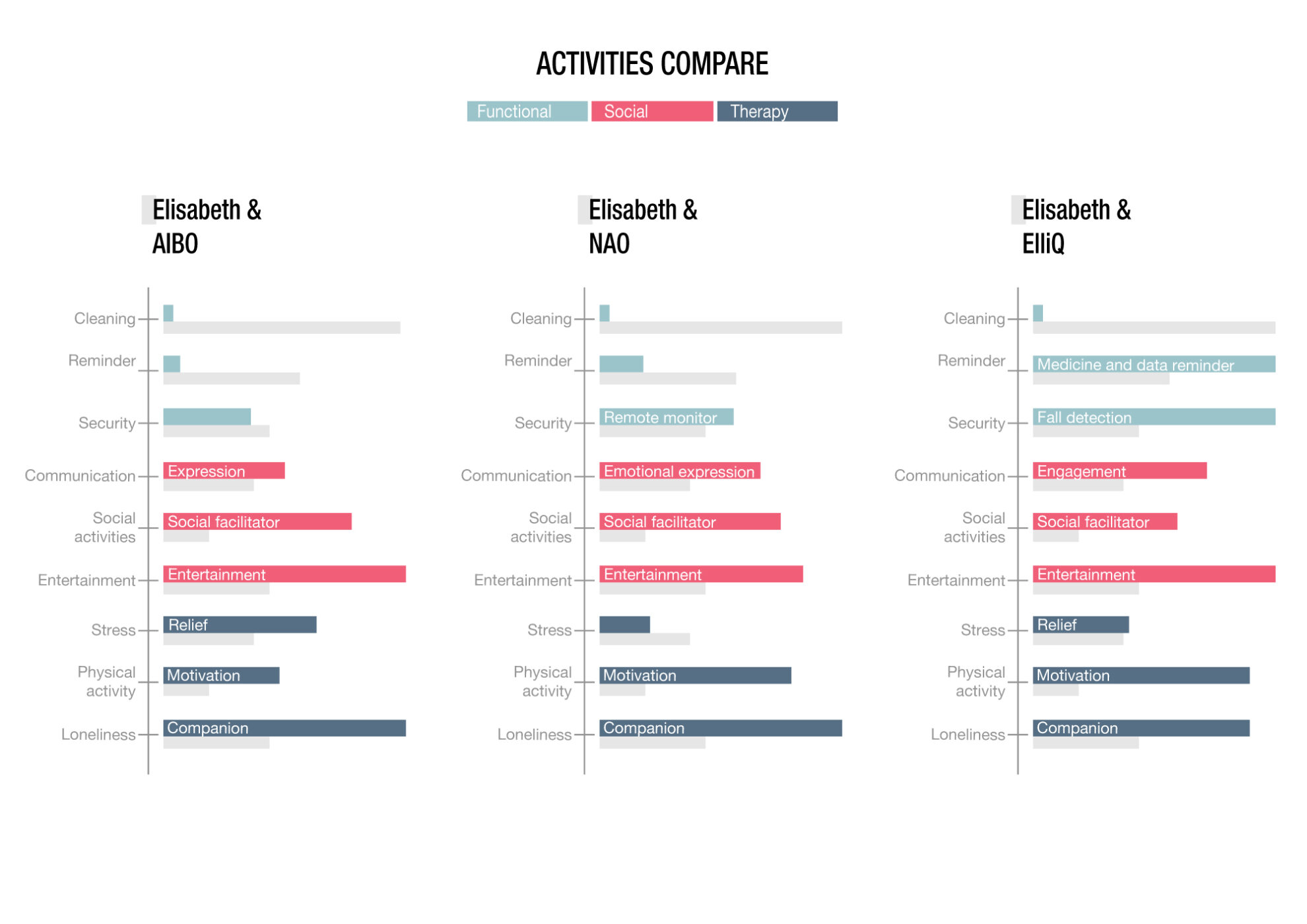 activities-compare-elisabeth