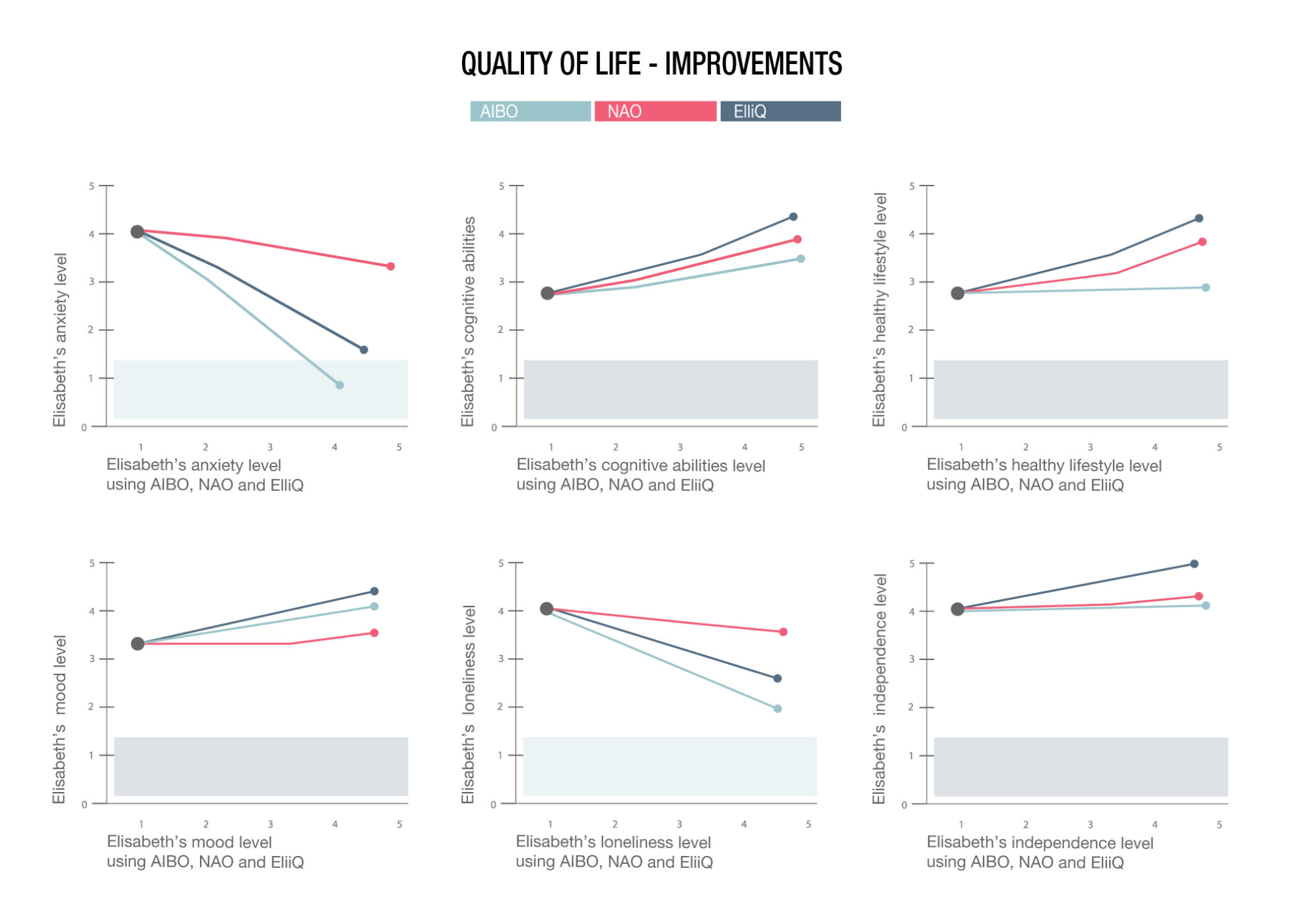 quality-of-life-compare-elisabeth